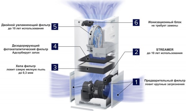 Очиститель воздуха Daikin MCK55W очиститель воздуха (с функцией увлажнения)
